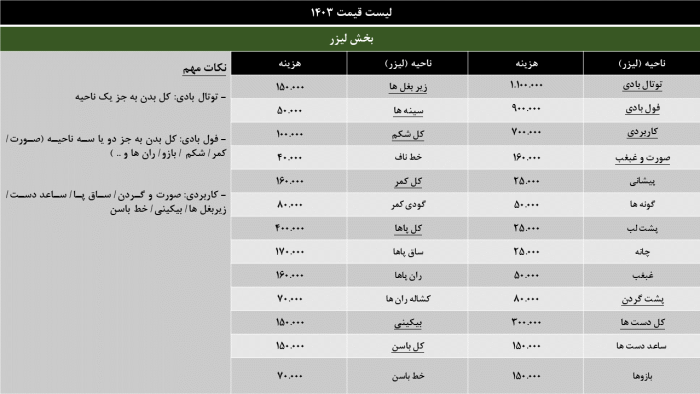 تعرفه خدمات کلینیک زیبایی آیلا